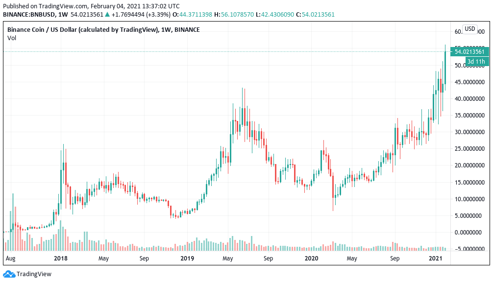 BNBtiger price today, BNBTIGER to USD live price, marketcap and chart | CoinMarketCap