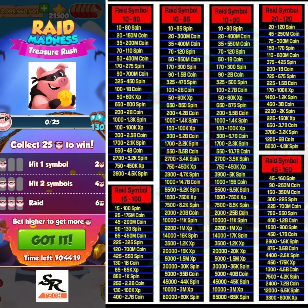 Raid Madness in Coin Master - Spring Break Tricks and Rewards List