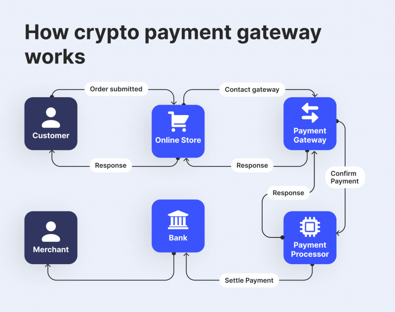 EncryptCoin - Cryptocurrency Payment Gateway - WHMCS Marketplace