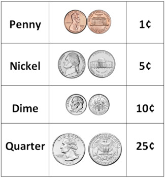Silver Dollar Coin Values | Price Guide and Sell U.S. Silver Dollars