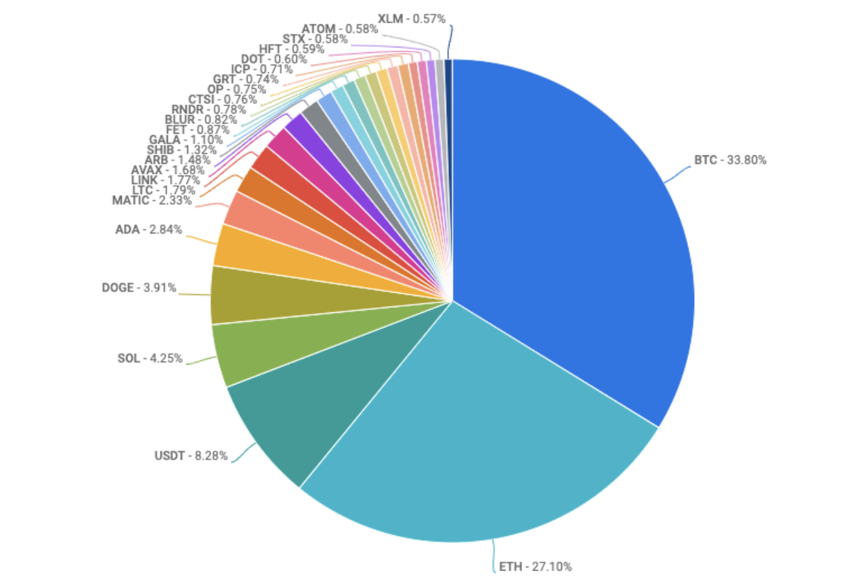 Coinbase up % in premarket amid Bitcoin rally - coinlog.fun