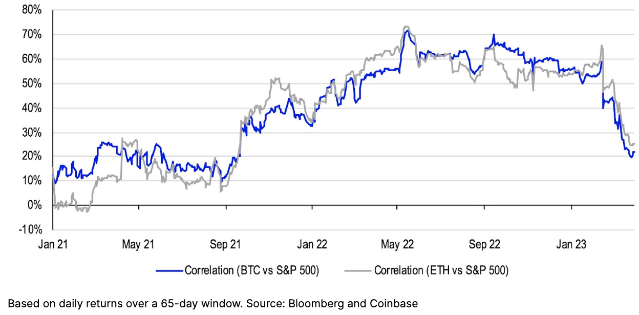 Coinbase Crypto Prices, Trade Volume, Spot & Trading Pairs