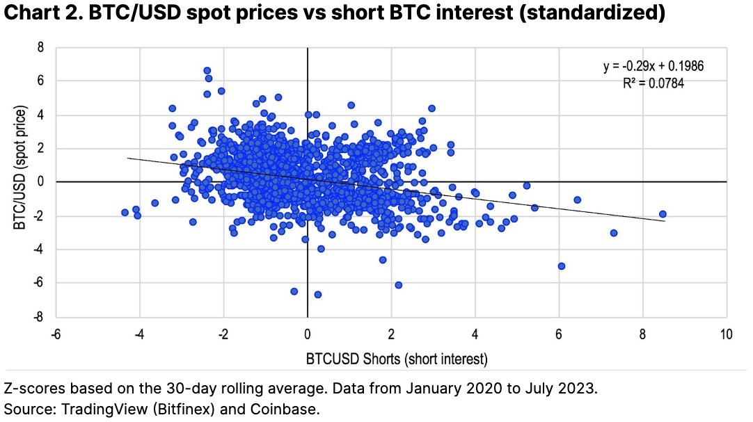 7 Ways to Short Bitcoin