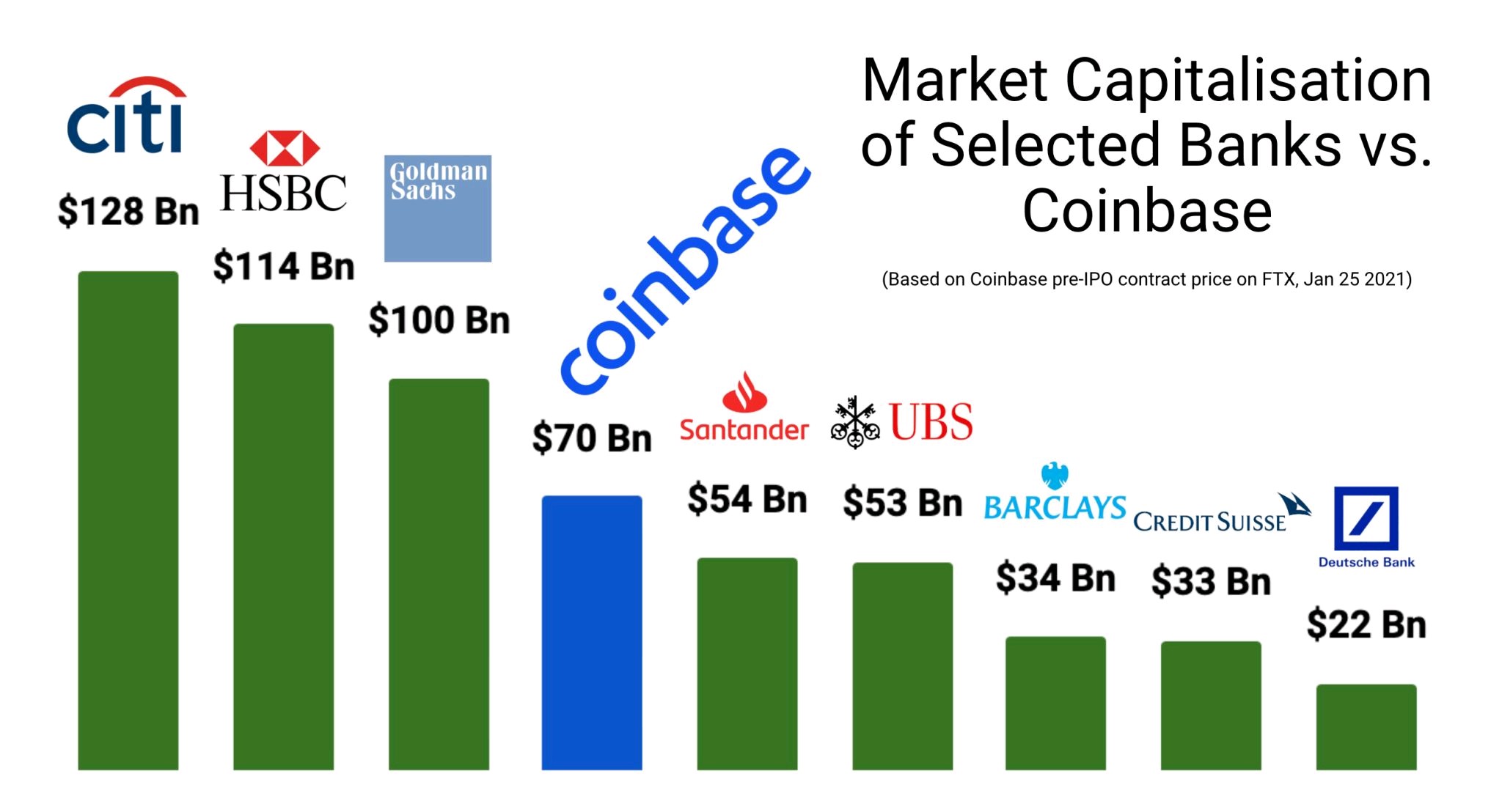 Coinbase Exchange trade volume and market listings | CoinMarketCap