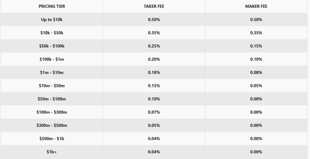 Profitability Calculator | NiceHash