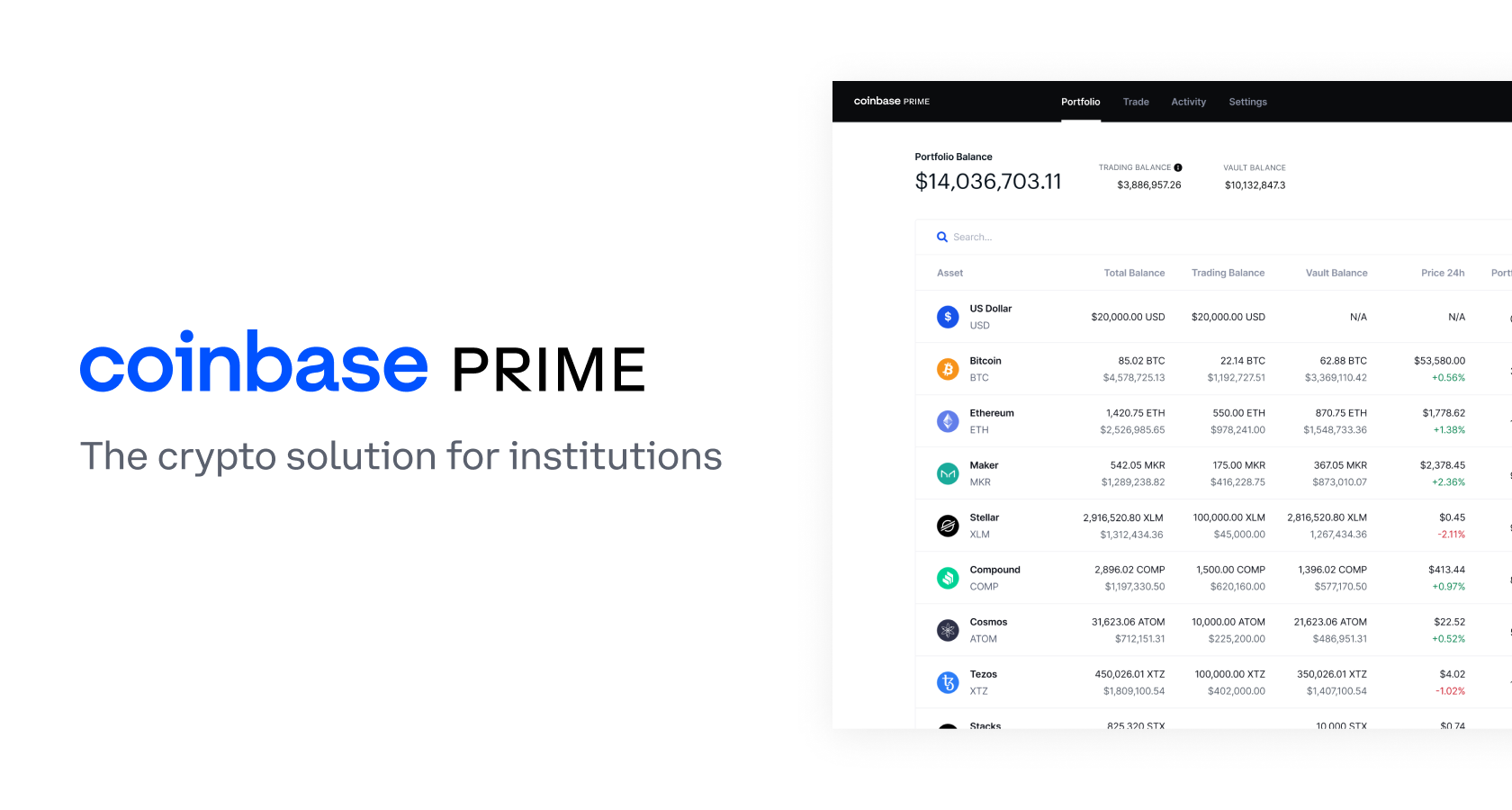 Coinbase Exchange | Institutional Trading Platform