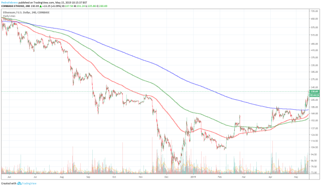 Coinbase Pro | Digital Asset Exchange