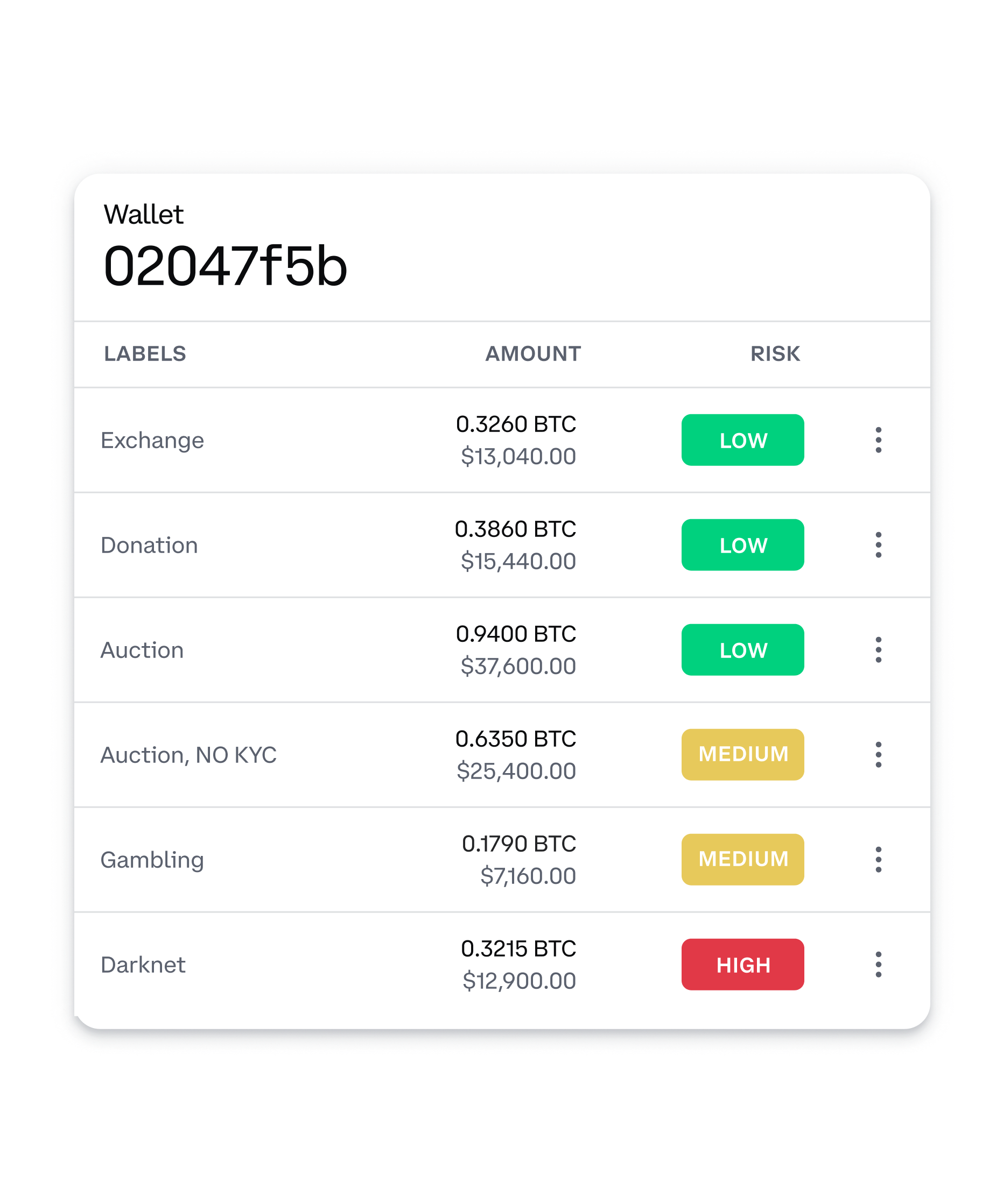 Coinbase Singapore Implements Stricter KYC Rules, Requires Additional Personal Information