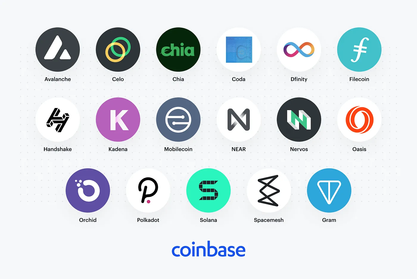 5 Best Upcoming Coinbase Listings with Potential x Explosive Growth