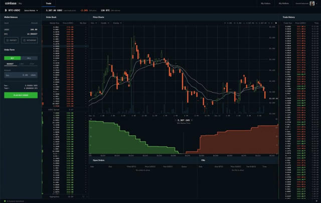 Does Coinbase do option trading? - General - Coinbase Cloud Forum