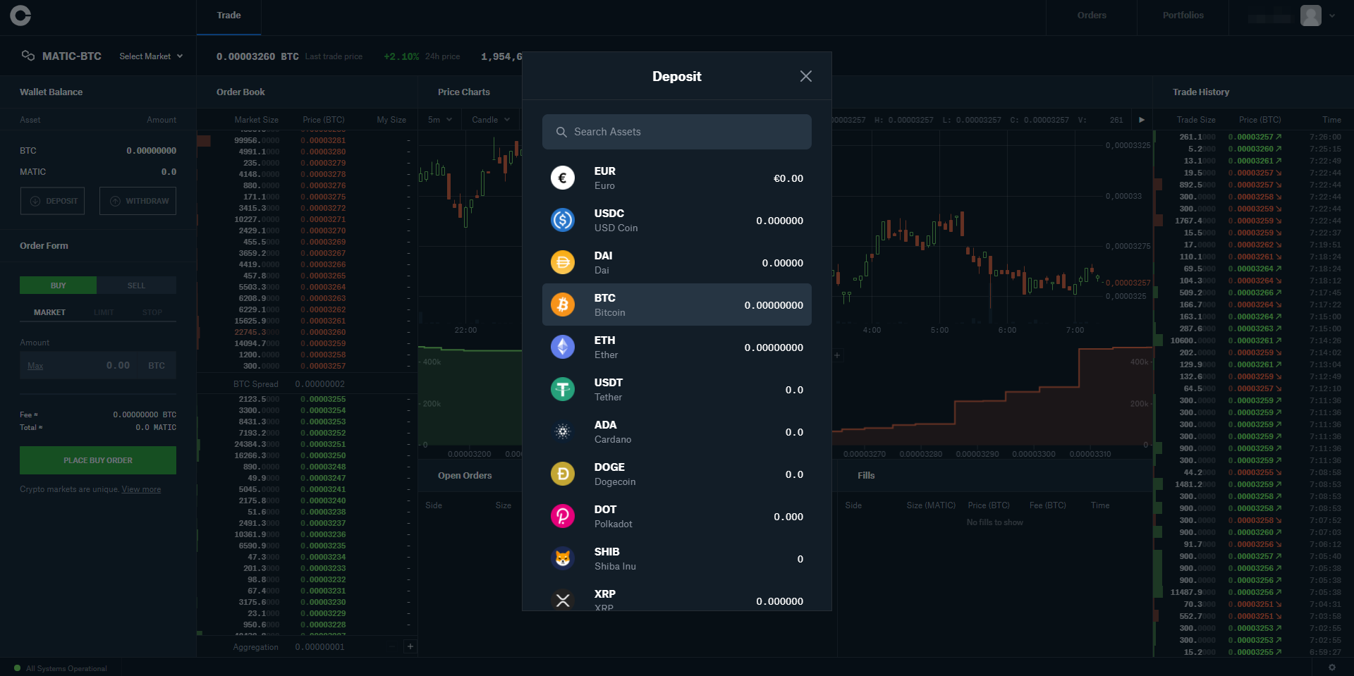 COIN - Coinbase Global Cl A Stock Options Prices - coinlog.fun