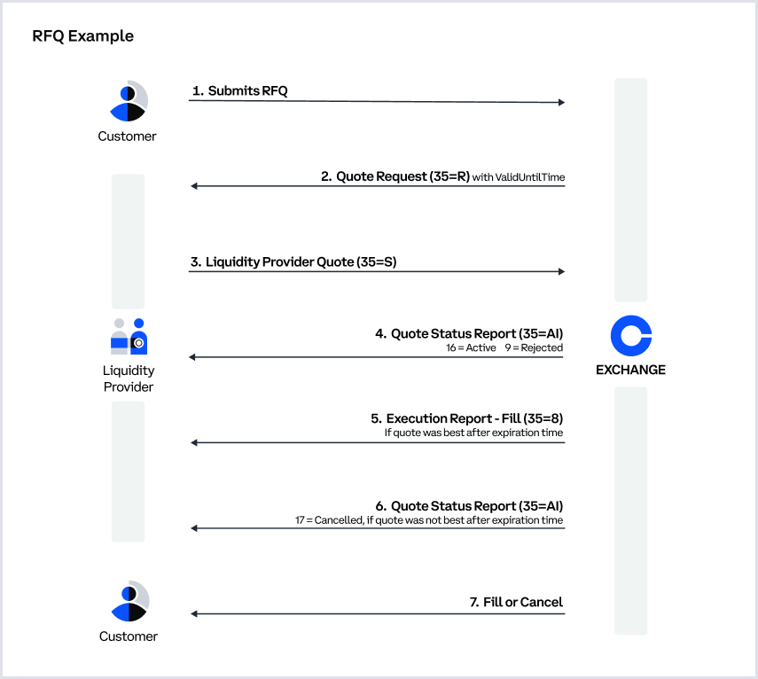 Coinbase Pro Status