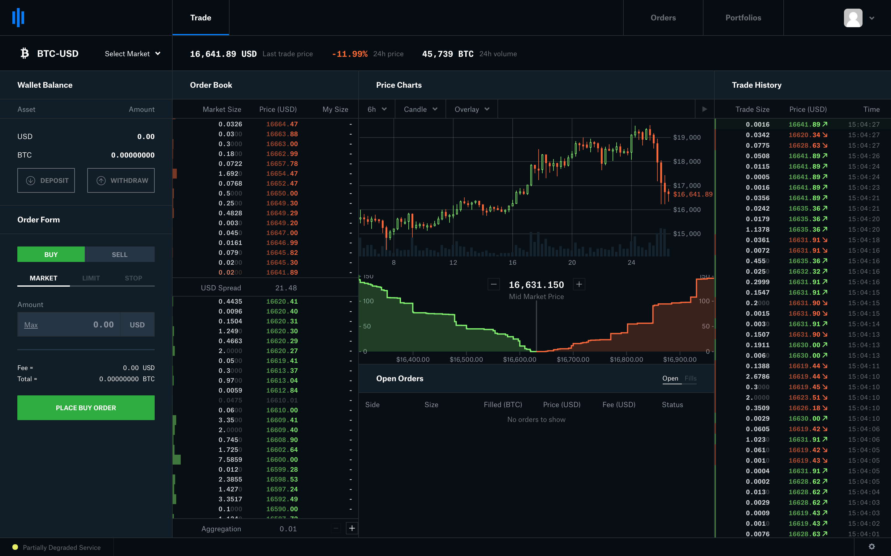 Coinbase Pro: Exchange Ranking & Trading Volume | Coinranking