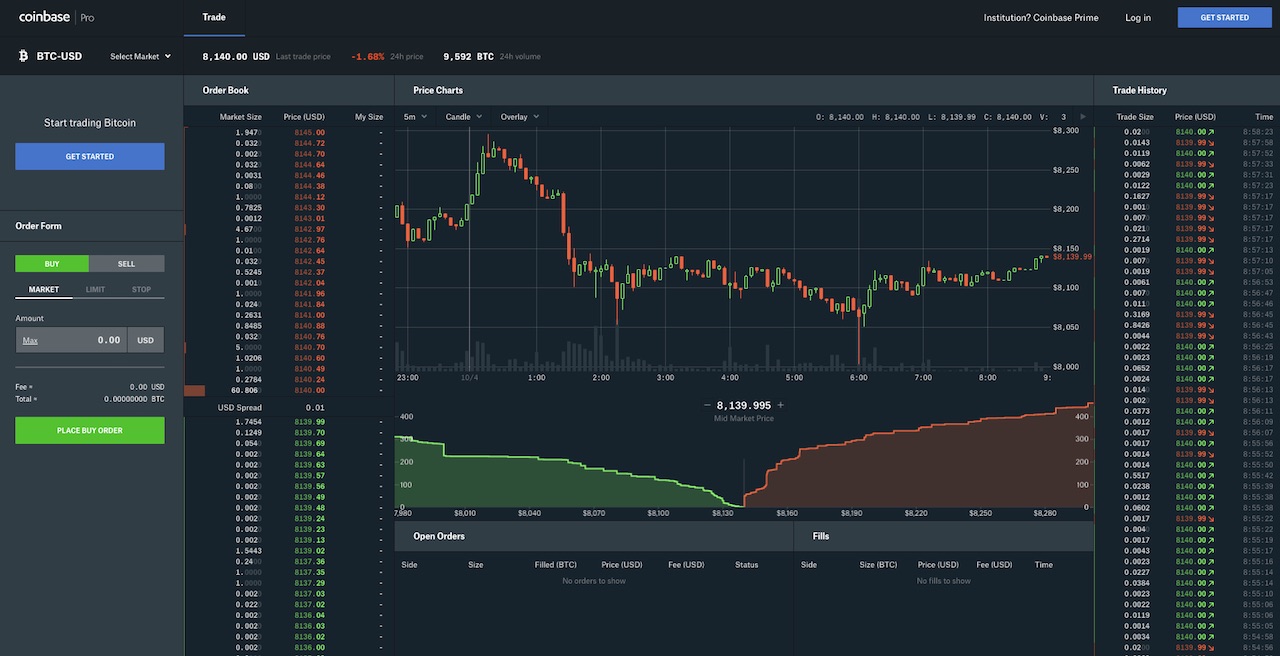 Coinbase Pro | Digital Asset Exchange