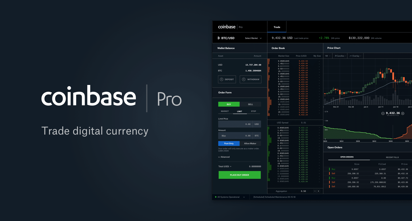 Coinbase Pro Trailing Stop Order