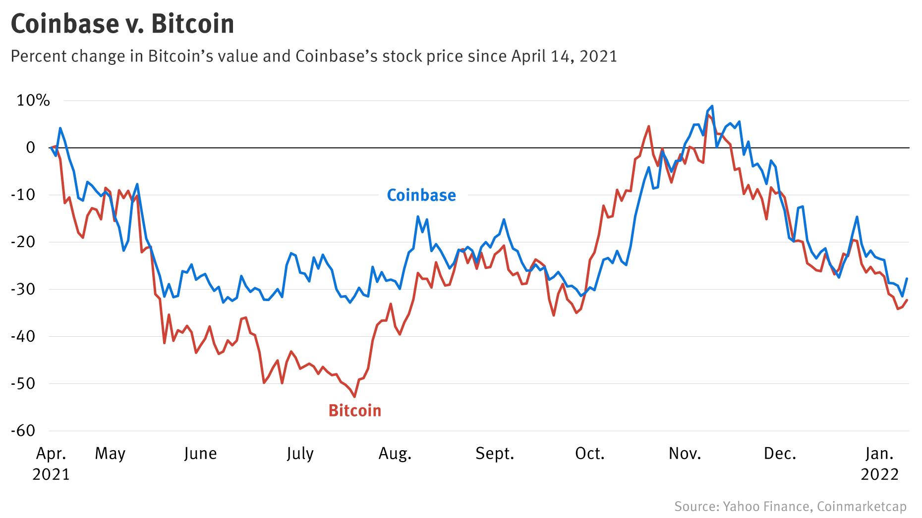 Bitcoin price today, BTC to USD live price, marketcap and chart | CoinMarketCap