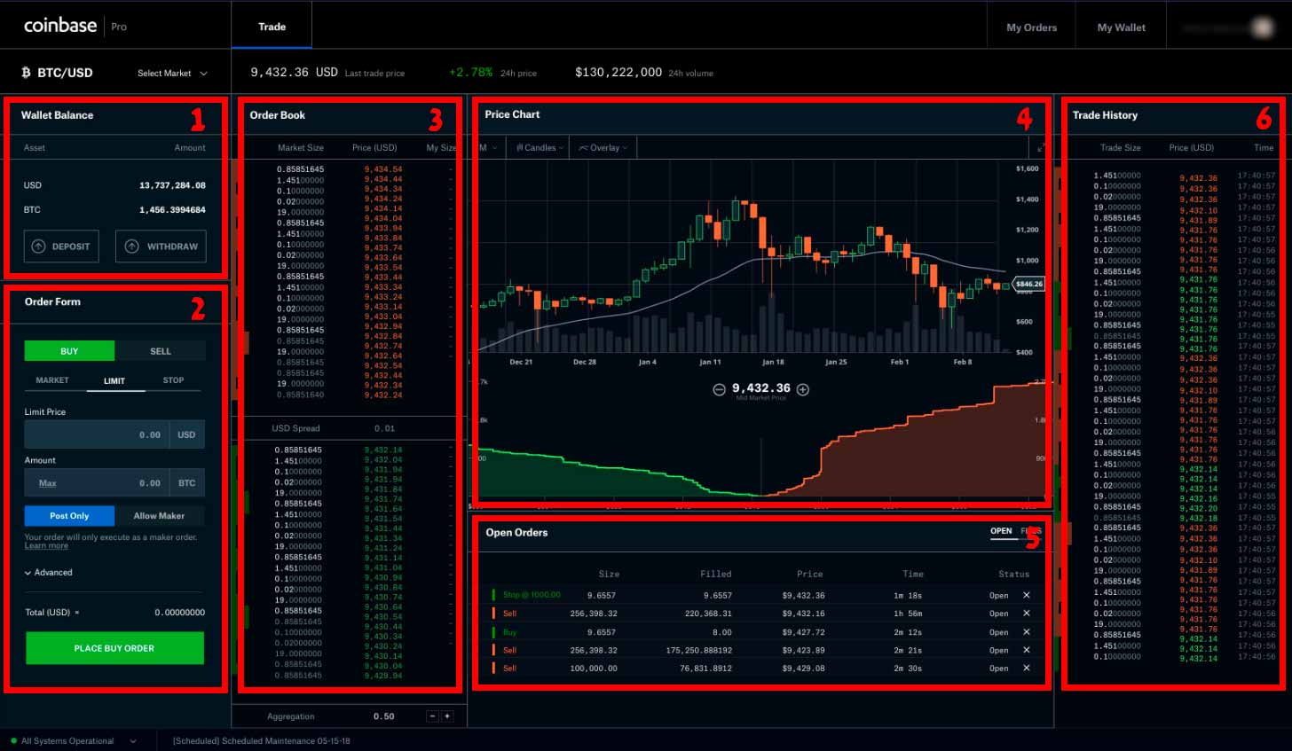 Coinbase Vs. Coinbase Pro: Why Pro Is Better For Investors