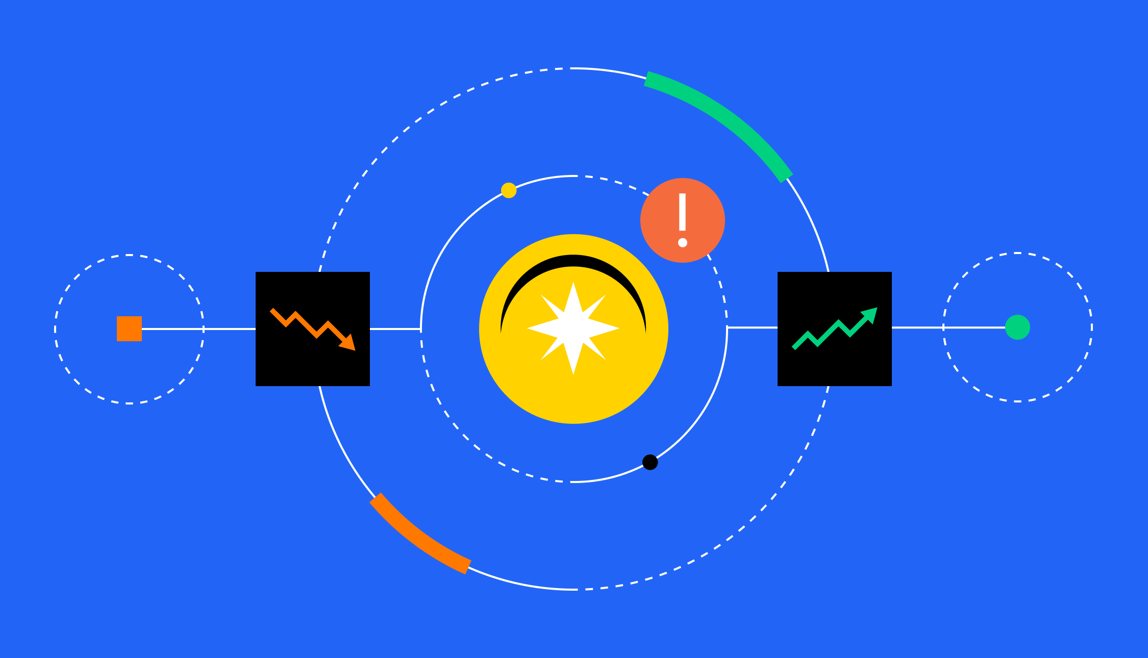 Crypto Profit Calculator - Bitcoin, Ethereum Profit/Loss Calculator