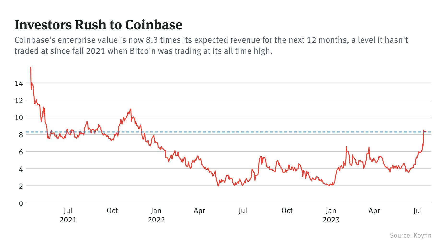 Coinbase - Freetrade Chat 🔥 - Freetrade Community