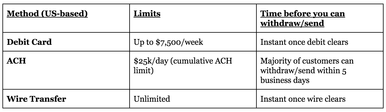 Payout Preferences | HackerOne Help Center