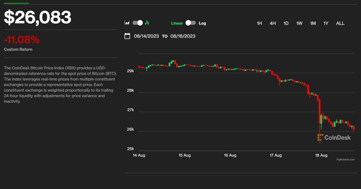 Bitcoin Price | BTC Price Index and Live Chart - CoinDesk