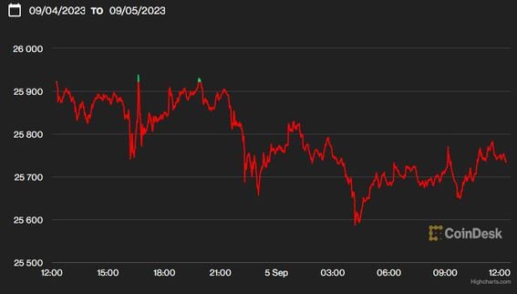 Convert BTC to EUR: Bitcoin to Euro