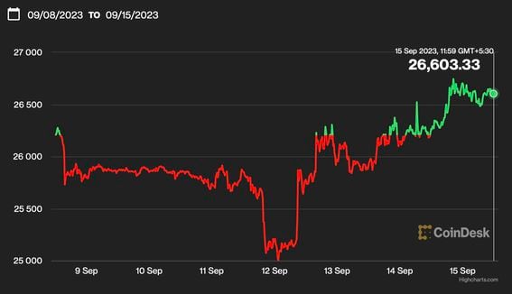 Convert MASK to USD: Mask Network to United States Dollar