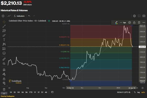 Ethereum Classic Price | ETC Price Index and Live Chart - CoinDesk