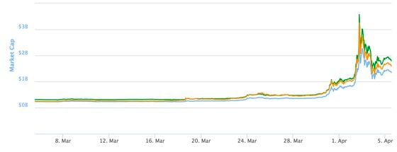 XRP Drops 5% Amid Reports of Potential $M Hack