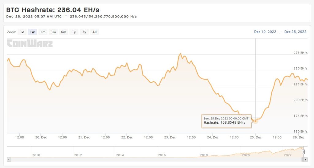 Bitcoin Hash Rate Coinwarz - Crypto Research Report