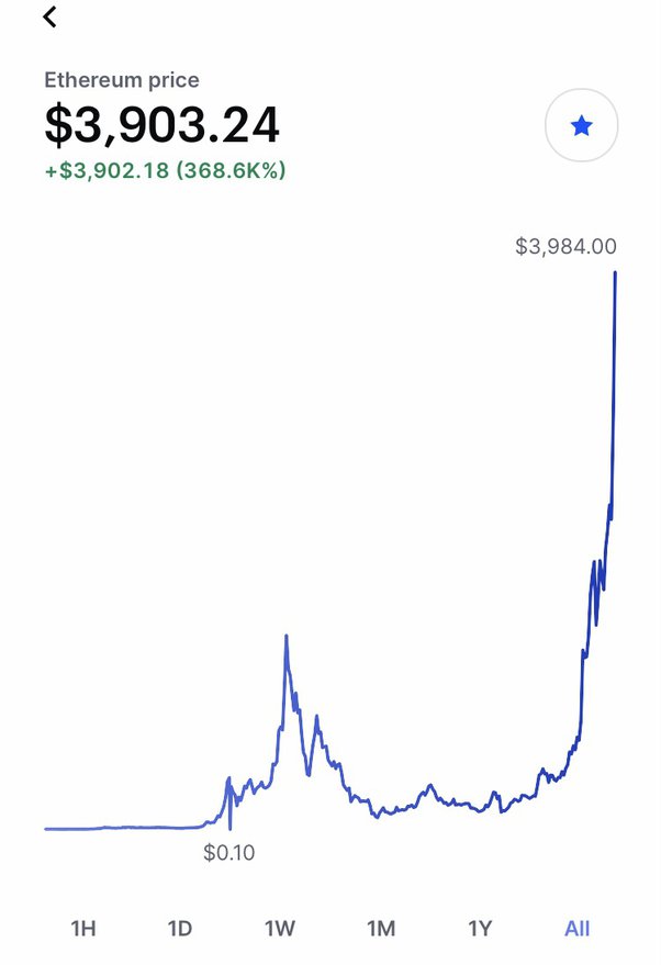 Ethereum Price Today - ETH Coin Price Chart & Crypto Market Cap