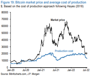 How Much Does it Cost to Mine Bitcoin in ? – BitKE