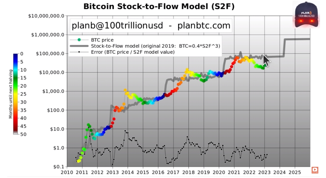 Why Cathie Wood thinks Bitcoin could soar to more than $1 million before 