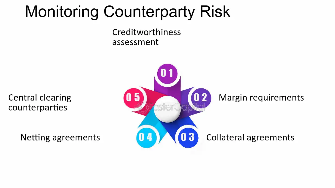 Counterparty Risk | AnalystPrep - FRM Part 2 Study Notes