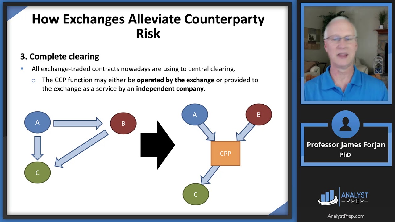 NYU Stern White Papers - Centralized Clearing for Credit Derivatives