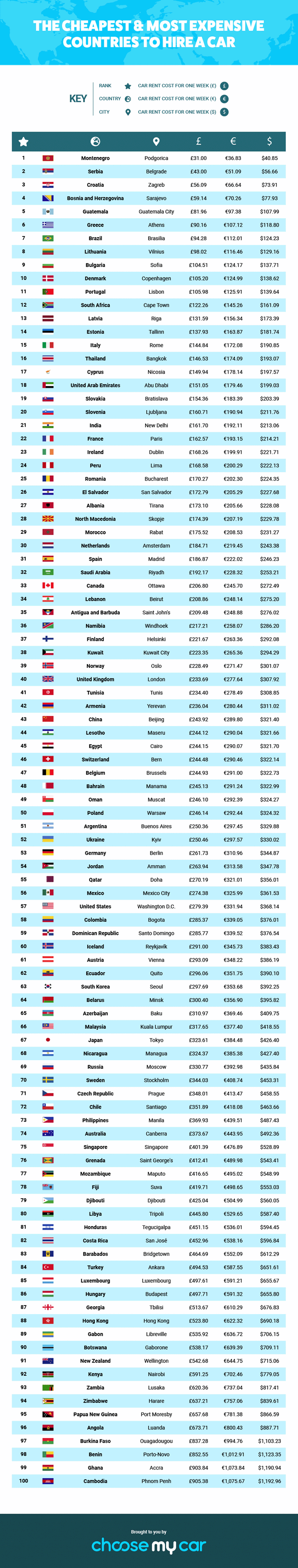 Canada is the Fourth Cheapest Country to Own a Car - The Car Guide