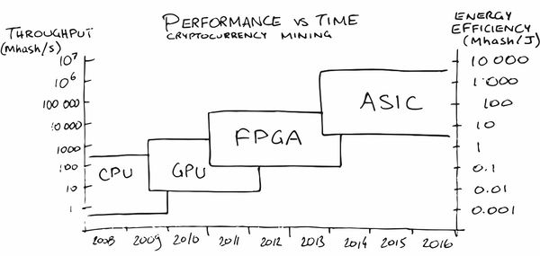 GPU vs CPU in mining – BitcoinWiki