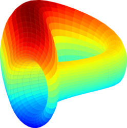 GitHub - curvefi/curve-contract: Vyper contracts used in coinlog.fun exchange pools.