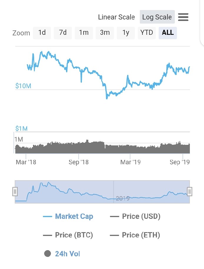 CRYPTERIUM COIN Price Today - CCOIN to US dollar Live - Crypto | Coinranking