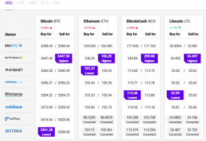 Crypto arbitrage trading: 4 strategies to get you started | Finder