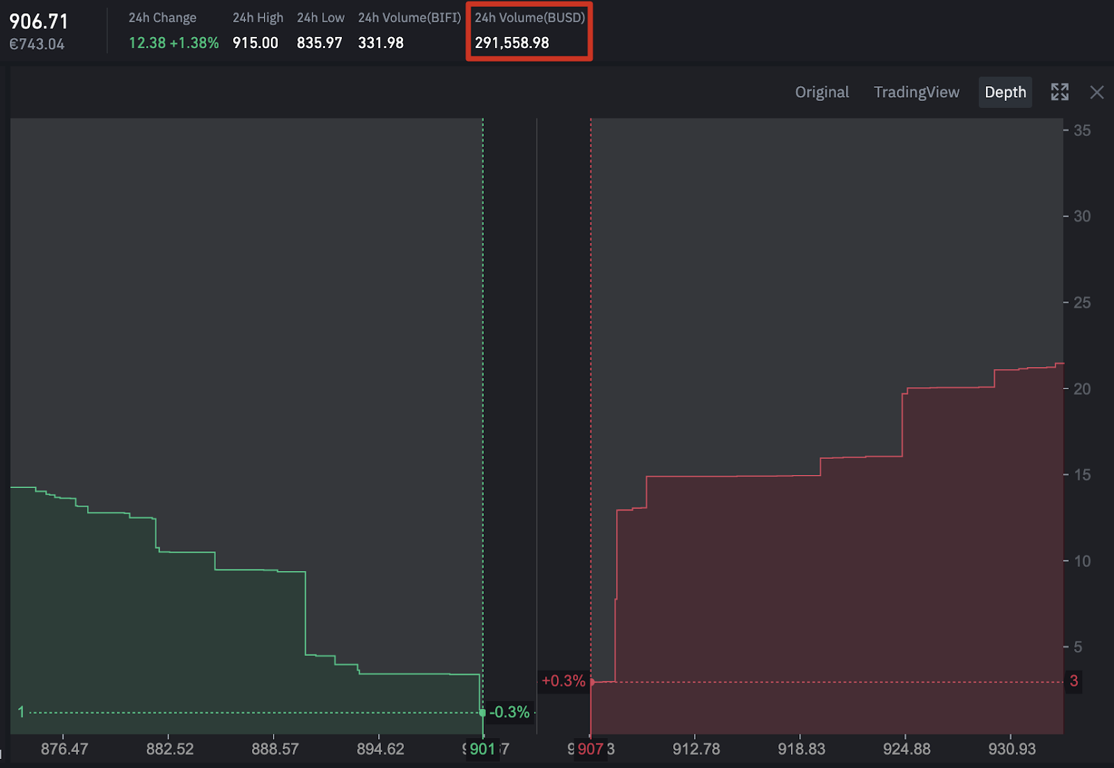 Bid-Ask Spread Definition | CoinMarketCap