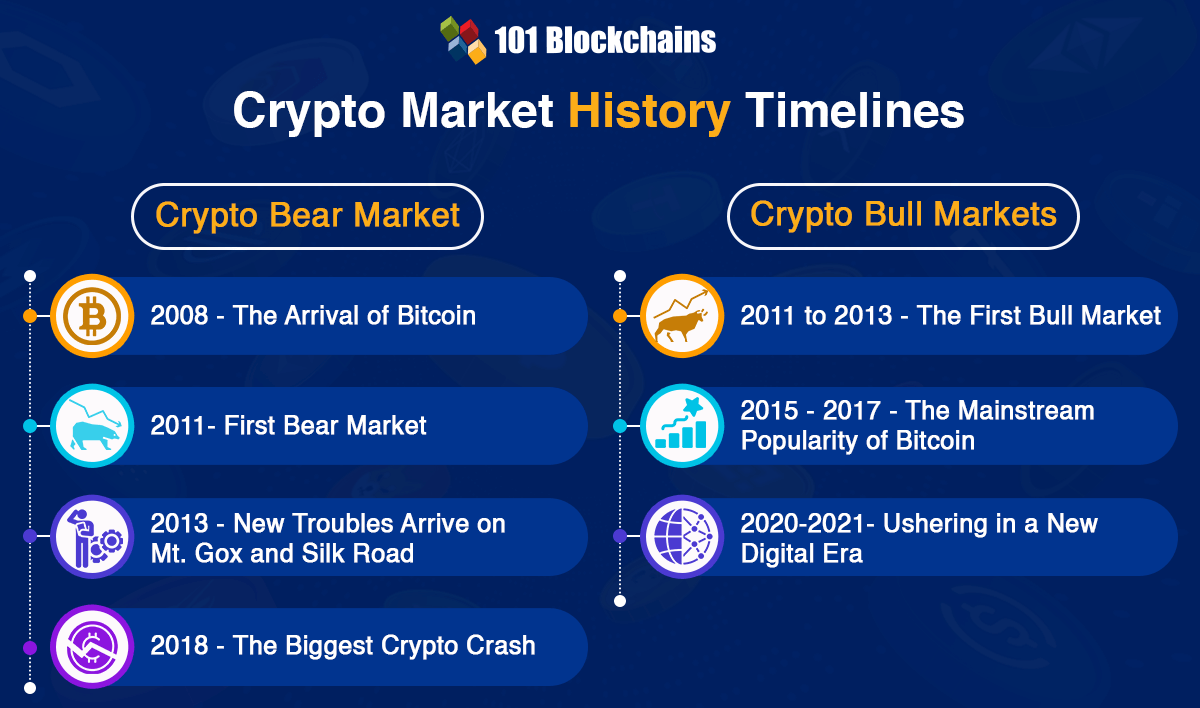 Bitcoin (BTC) Price Soars to New All-Time High Above $69K