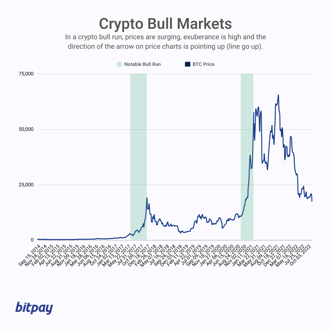 Crypto Industry Fundraising at Lowest Levels Since 