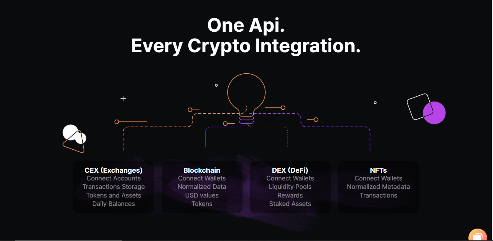 The Ultimate Guide to API Access for your Crypto Exchange Accounts | CoinLedger