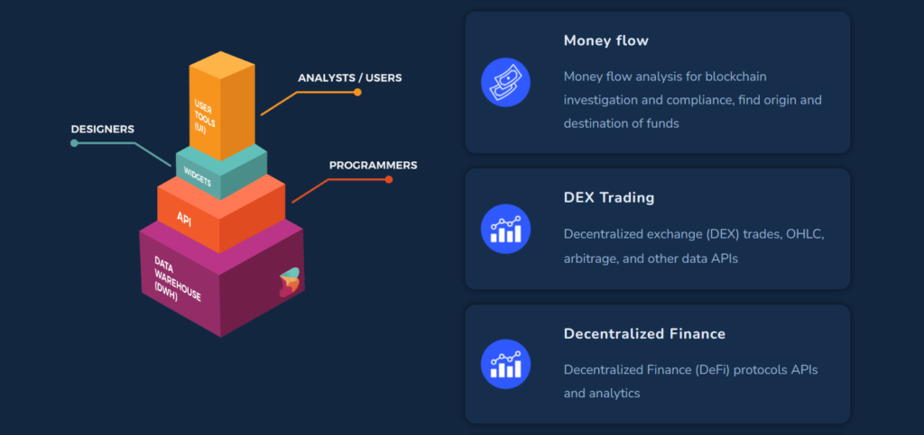 8 Best Crypto Exchange APIs for Developers and Traders