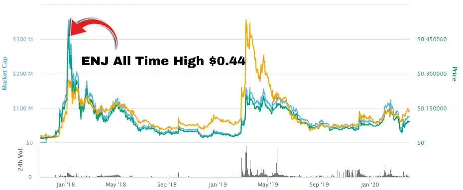 8 Best Cryptocurrencies To Invest In for | GOBankingRates