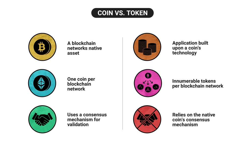 What Is Cryptocurrency| Simplilearn