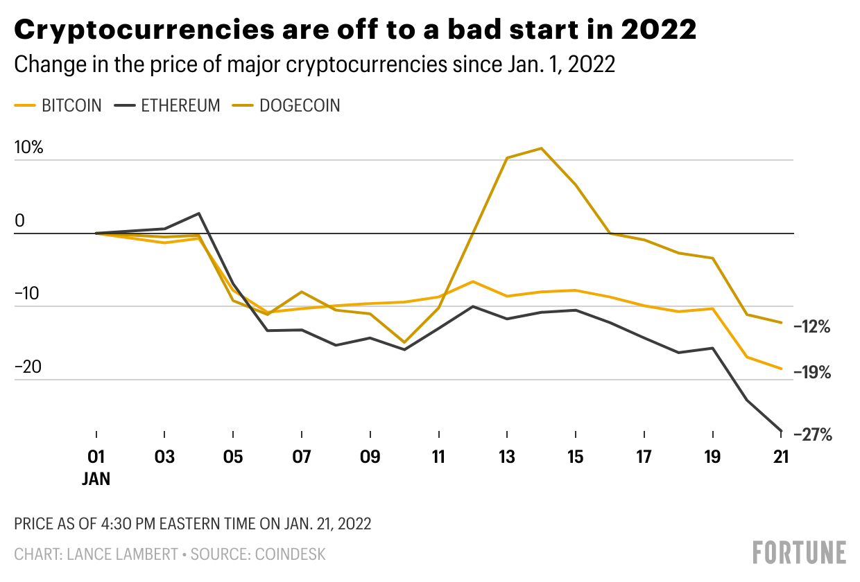 Is bitcoin going to crash again? - Times Money Mentor