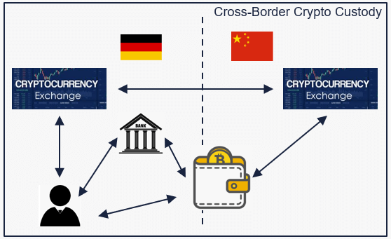 White-Label Digital Asset Custody — Tangany