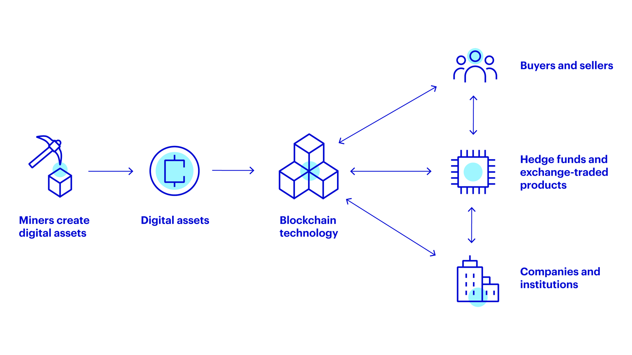 Digital Assets | Internal Revenue Service